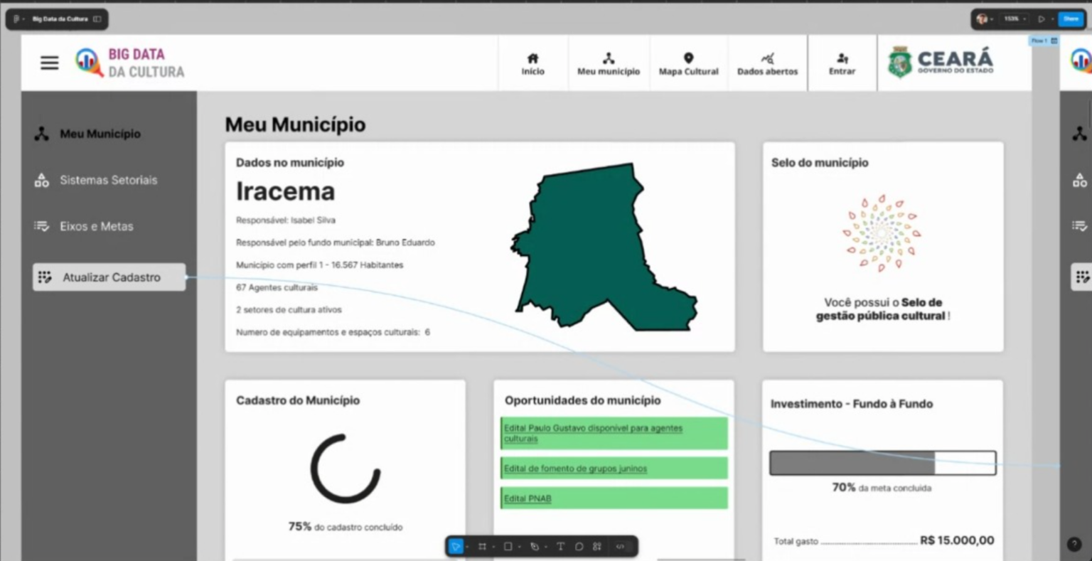 Big Data da Cultura: pesquisadores do CCCult apresentam resultados parciais à Secult/CE